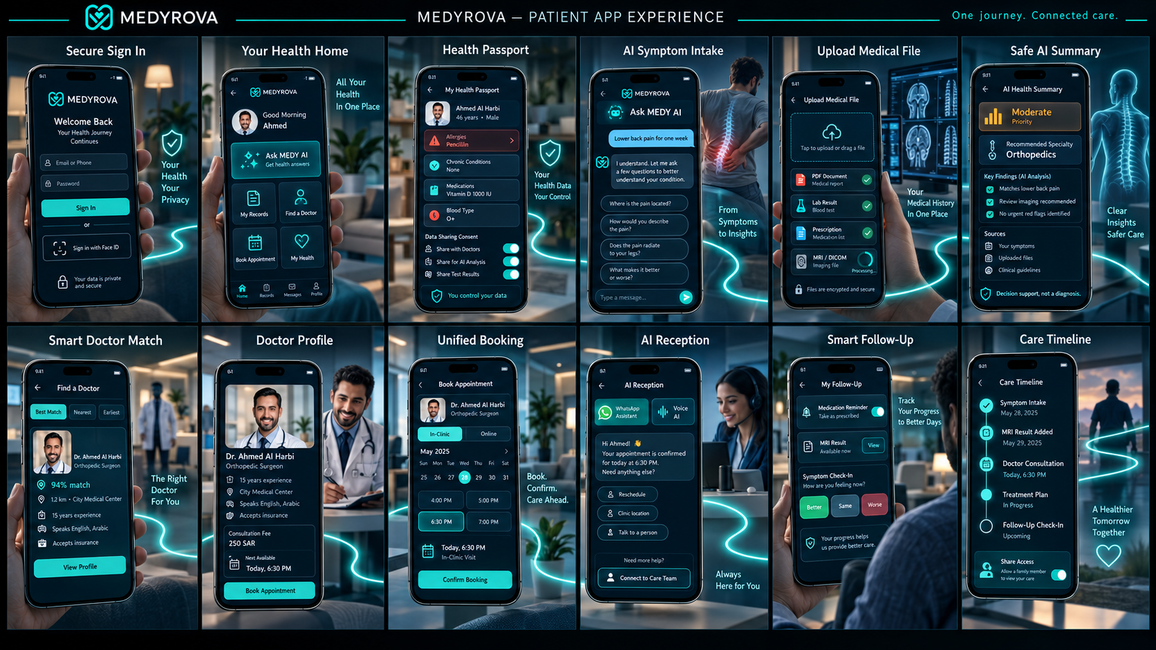 MEDYROVA Patient App — AI-assisted medical intake, secure file analysis, intelligent doctor matching, unified booking, WhatsApp assistance and voice AI.